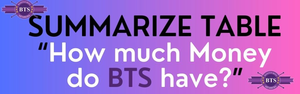 How much Money do BTS have?